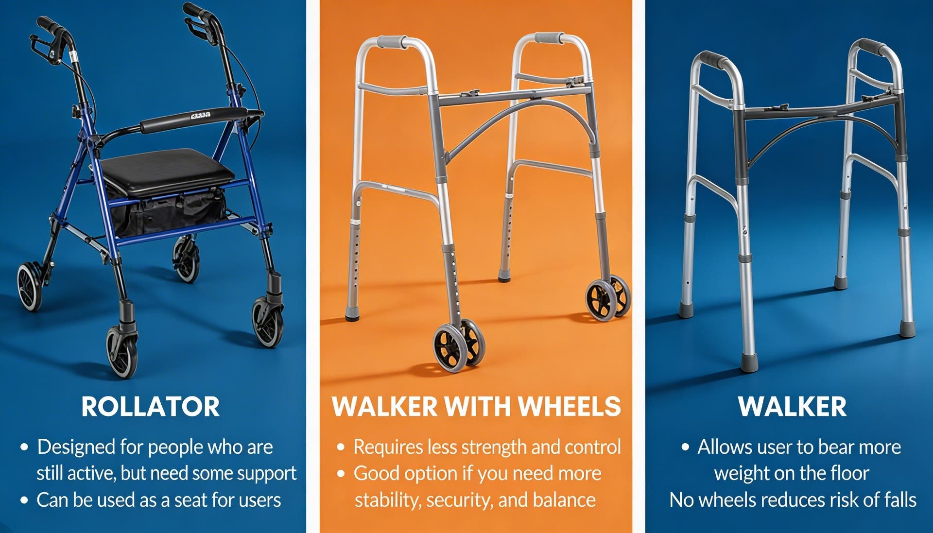 Rollator and Walker with Wheels Features