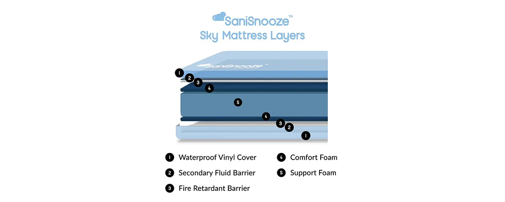 SaniSnooze Sky Mattress